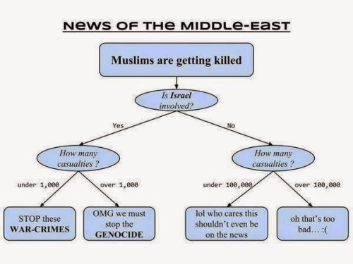 MiddleEastNews